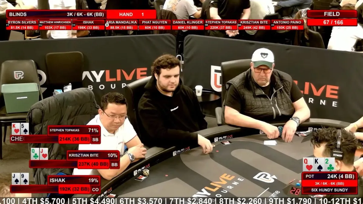 The Six Hundy Sundy stream: eight players at the feature table under a live overlay showing every chip count, both players’ hole cards and the pot.